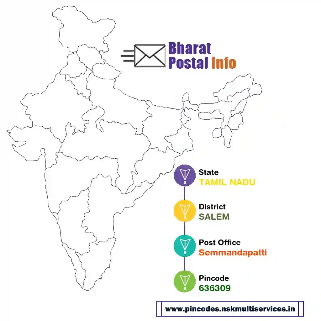 tamil nadu-salem-semmandapatti-636309